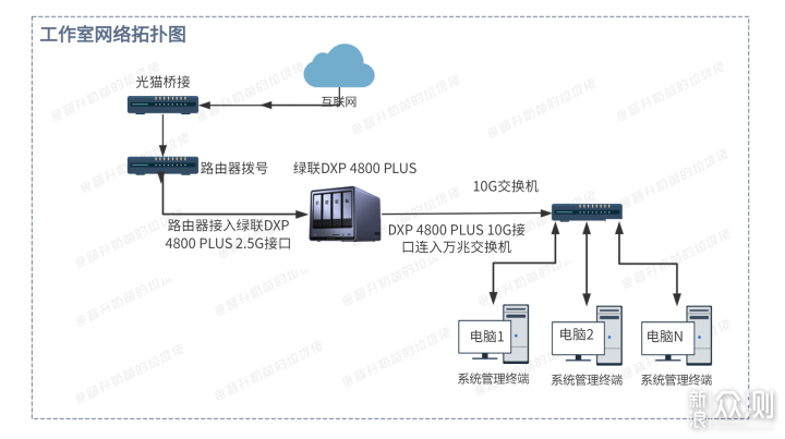 万兆NAS真香警告！大型工程文件在线编/剪辑_新浪众测