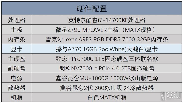 撼与Arc A770大鹏OC显卡：散热表现出人意料_新浪众测