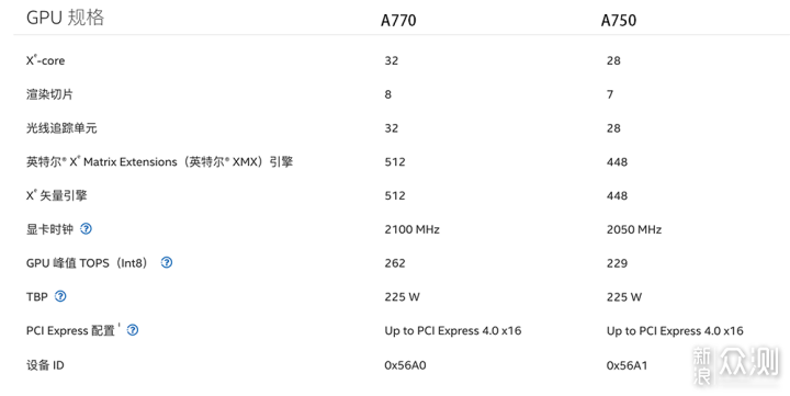 显卡新选择，英特尔锐炫A750性能实测_新浪众测