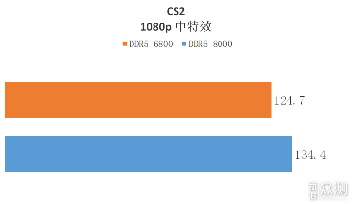 这就是高频内存！佰维 DW100 DDR5 6800 16G*2_新浪众测