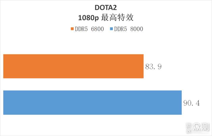 这就是高频内存！佰维 DW100 DDR5 6800 16G*2_新浪众测