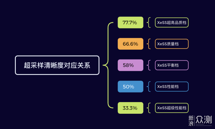 显卡新选择，英特尔锐炫A750性能实测_新浪众测