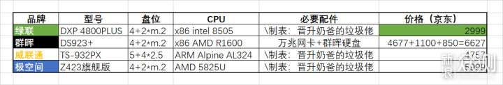 万兆NAS真香警告！大型工程文件在线编/剪辑_新浪众测