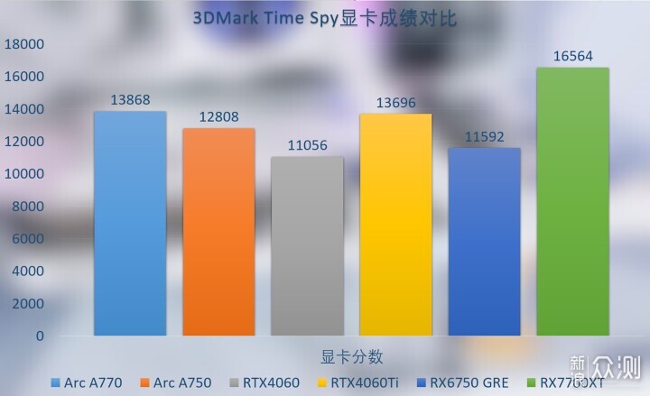 撼与Arc A770大鹏OC显卡：散热表现出人意料_新浪众测