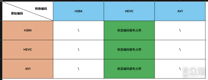 显卡新选择，英特尔锐炫A750性能实测_新浪众测