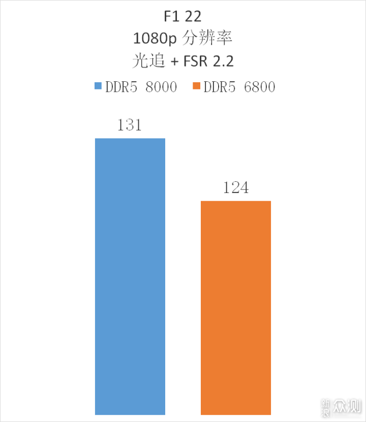 这就是高频内存！佰维 DW100 DDR5 6800 16G*2_新浪众测