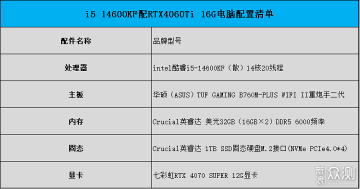 价格香到离谱！i5-14600KF装机：玩转高性能_新浪众测