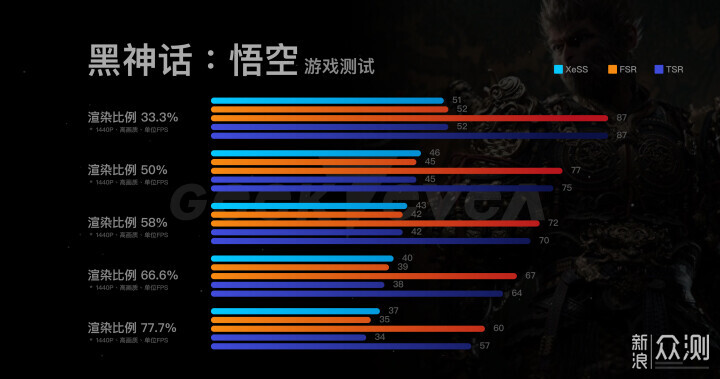 显卡新选择，英特尔锐炫A750性能实测_新浪众测