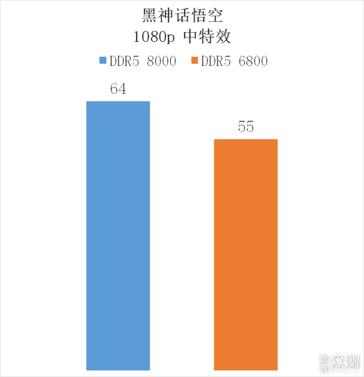 这就是高频内存！佰维 DW100 DDR5 6800 16G*2_新浪众测