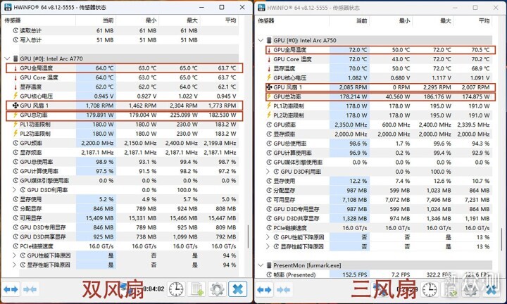 撼与Arc A770大鹏OC显卡：散热表现出人意料_新浪众测