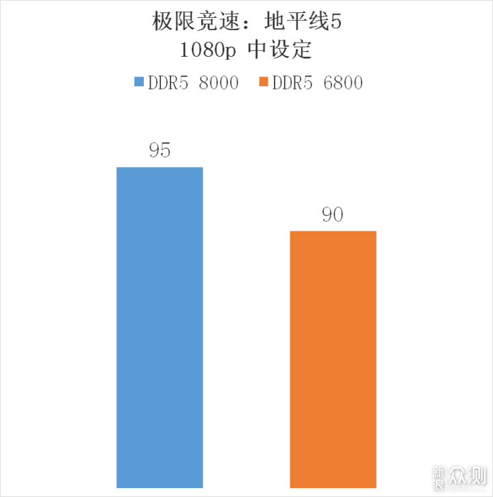 这就是高频内存！佰维 DW100 DDR5 6800 16G*2_新浪众测