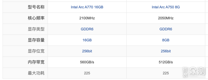 显卡新选择，英特尔锐炫A750性能实测_新浪众测