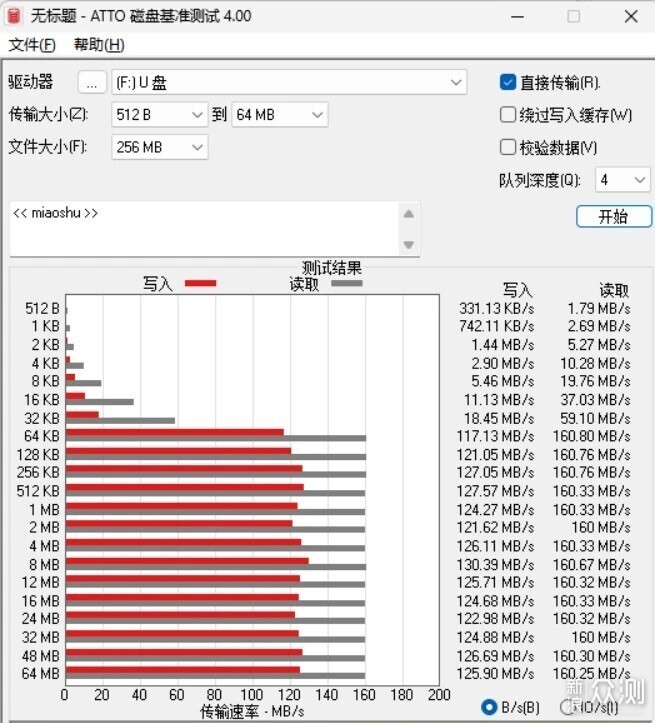 断电保护技术，无惧数据损坏，致态专业存储卡_新浪众测