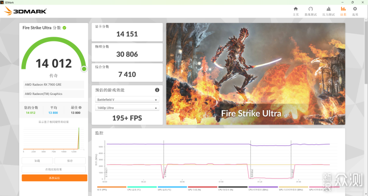 1400元价位，14600KF和9600X怎么选？_新浪众测