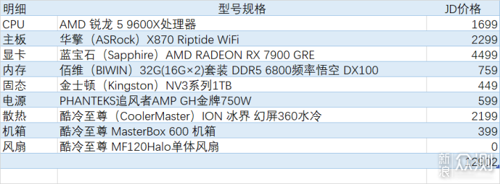 9000系到底如何？9600X+华擎X870黑潮风暴装机_新浪众测