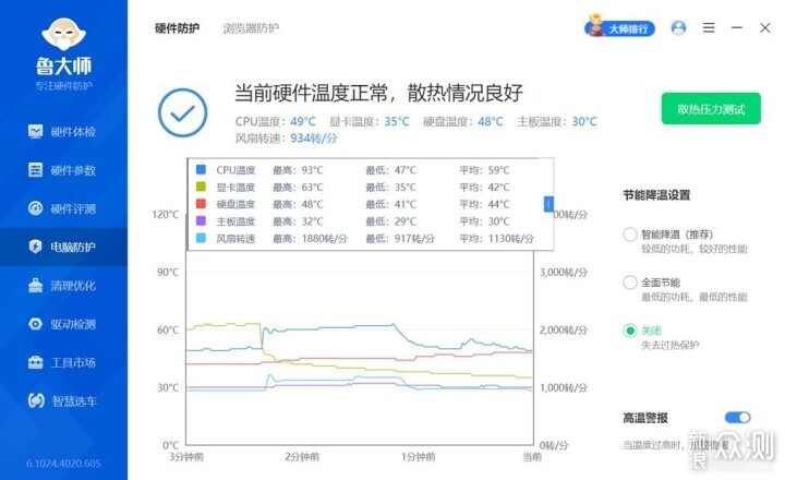 Ryzen9700X好伴侣，华擎X870 PRO RS WIFI主板_新浪众测