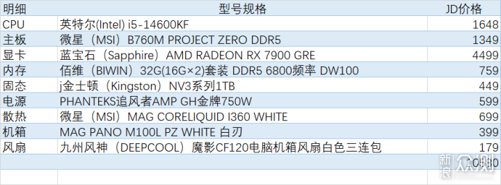 1400元价位，14600KF和9600X怎么选？_新浪众测