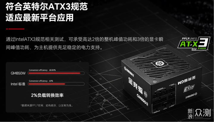 高规格的ATX3.0电源，双十一白菜价拿下 _新浪众测