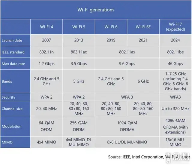 路由器以旧换新,华硕WiFi7路由器双11剁手指南_新浪众测