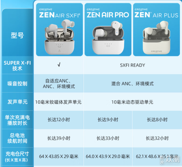 又来一款，创新ZEN AIR SXFI_新浪众测