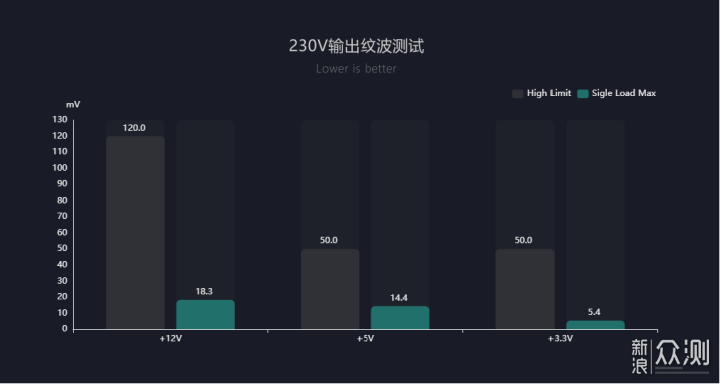 高规格的ATX3.0电源，双十一白菜价拿下 _新浪众测