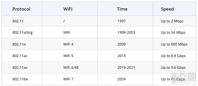 路由器以旧换新,华硕WiFi7路由器双11剁手指南_新浪众测