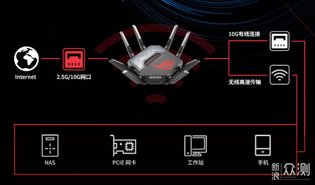 路由器以旧换新,华硕WiFi7路由器双11剁手指南_新浪众测