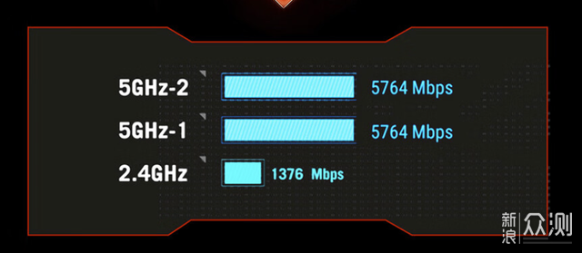 路由器以旧换新,华硕WiFi7路由器双11剁手指南_新浪众测