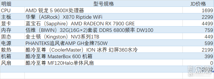 1400元价位，14600KF和9600X怎么选？_新浪众测