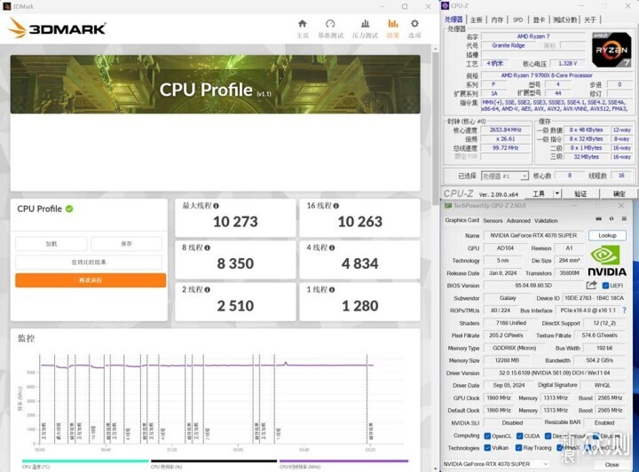 Ryzen9700X好伴侣，华擎X870 PRO RS WIFI主板_新浪众测