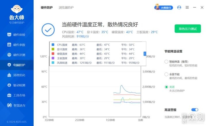 Ryzen9700X好伴侣，华擎X870 PRO RS WIFI主板_新浪众测