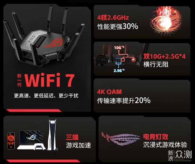 路由器以旧换新,华硕WiFi7路由器双11剁手指南_新浪众测