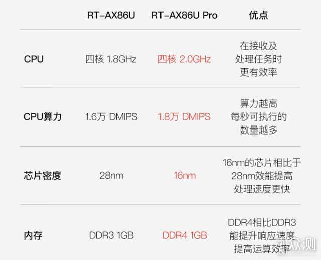 路由器以旧换新,华硕WiFi7路由器双11剁手指南_新浪众测