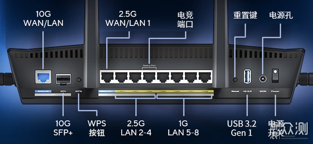 路由器以旧换新,华硕WiFi7路由器双11剁手指南_新浪众测