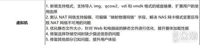 从用户视角分析绿联私有云是否值得入手_新浪众测