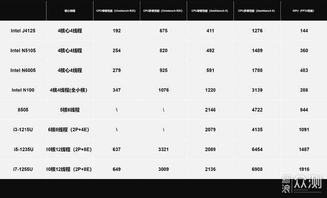 从用户视角分析绿联私有云是否值得入手_新浪众测