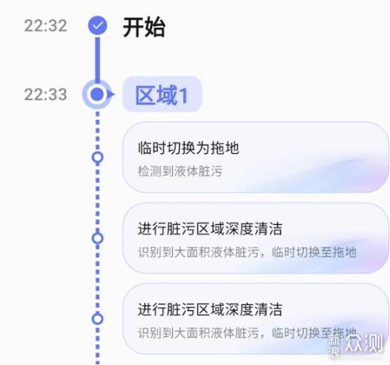 一文了解云鲸逍遥001 Max值不值得买？_新浪众测