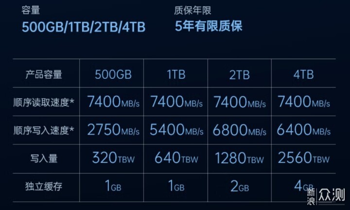 SSD硬盘便宜了？双十一硬盘推荐指南_新浪众测