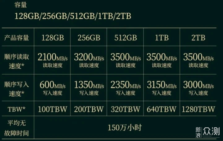 SSD硬盘便宜了？双十一硬盘推荐指南_新浪众测