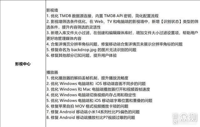 从用户视角分析绿联私有云是否值得入手_新浪众测