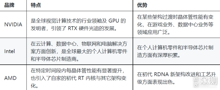 2K内超值选择！蓝戟A770显卡，小白也玩转游戏_新浪众测