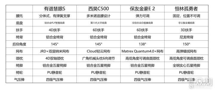 双11人体工学椅怎么选，四把工学椅横评来帮你_新浪众测