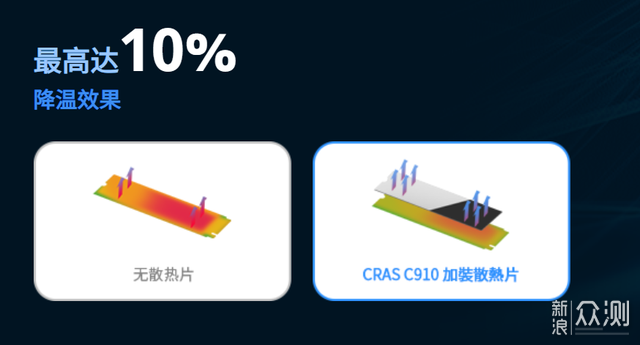 双十一科赋高性价比固态硬盘、内存条抢购攻略_新浪众测