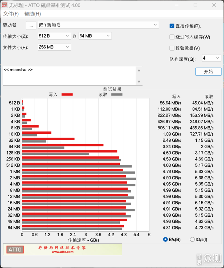 机械革命翼龙15 Pro测评：长江存储PC41Q加持_新浪众测