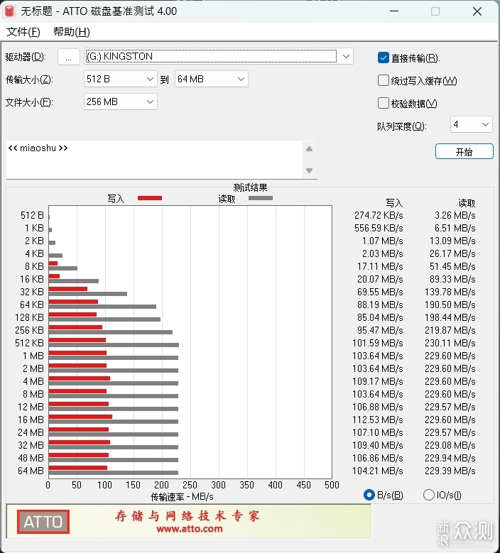 数据存储的性价比之选，金士顿U盘+闪存卡_新浪众测