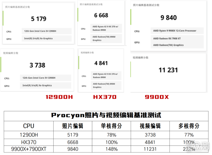 商用办公电脑标配！零刻SER9 AI迷你电脑体验_新浪众测