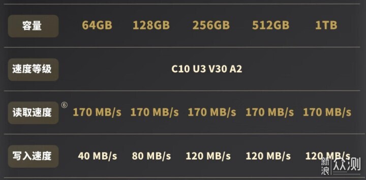 致态PRO专业高速存储卡：170MB/S 高速读取_新浪众测