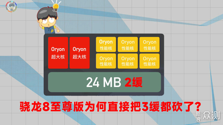 高通骁龙8至尊版，架构解析，为啥砍掉了3缓？_新浪众测