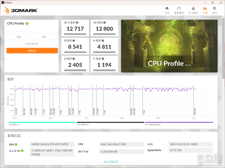 新瓶裝新酒七彩虹iGame Z890 Flow+U5 245K_新浪眾測