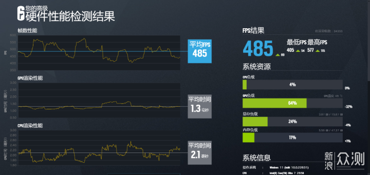 全新酷睿Ultra 7 265K搭配Z890刀锋钛主板实测_新浪众测